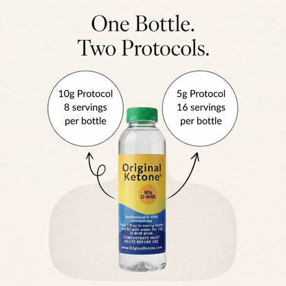 One 80 g bottle of Original Ketone bioidentical D-BHB provides 8 servings on the 10 g protocol or 16 servings on the 5 g protocol.