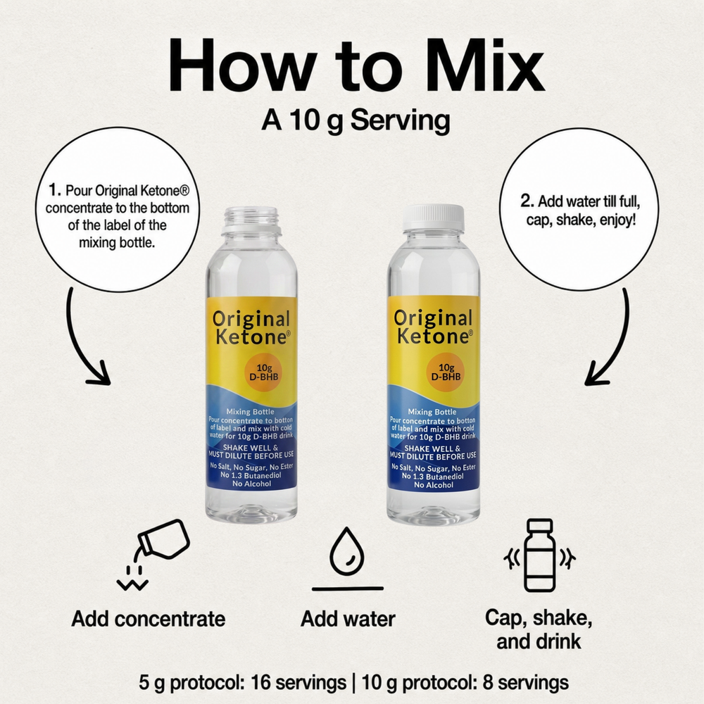 How to mix a 10 g serving of Original Ketone D-BHB concentrate using the labeled mixing bottle: add concentrate, add water, cap, shake, and drink.