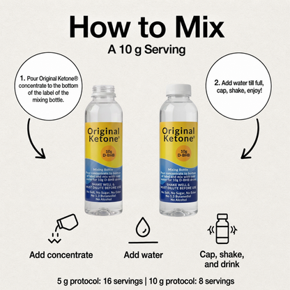 Two-step guide to mixing a 10 g Original Ketone serving: pour concentrate to the bottom of the mixing bottle label, then fill with cold water, cap and shake.