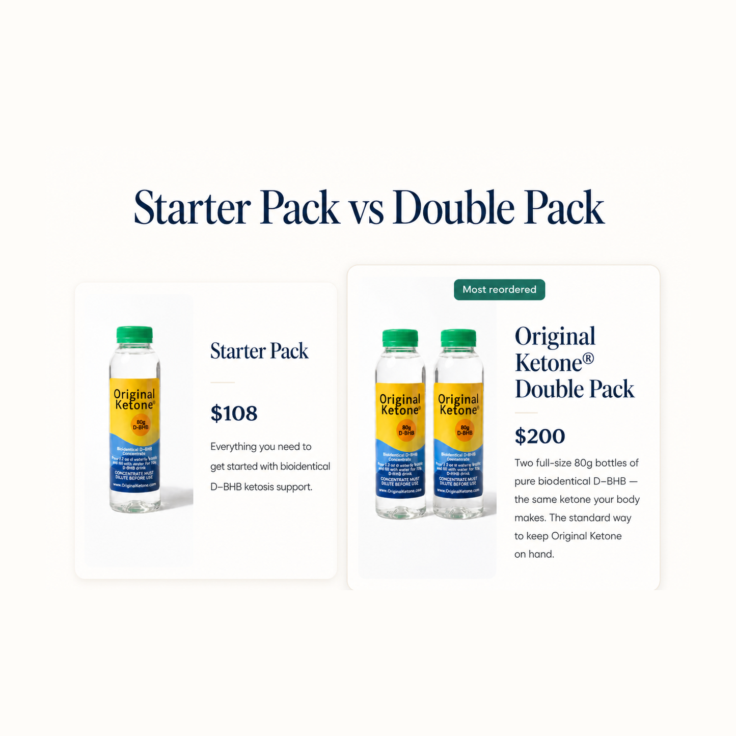Original Ketone Starter Pack and Double Pack side by side: one 80 g bottle with a mixing bottle, and two full-size 80 g bottles.