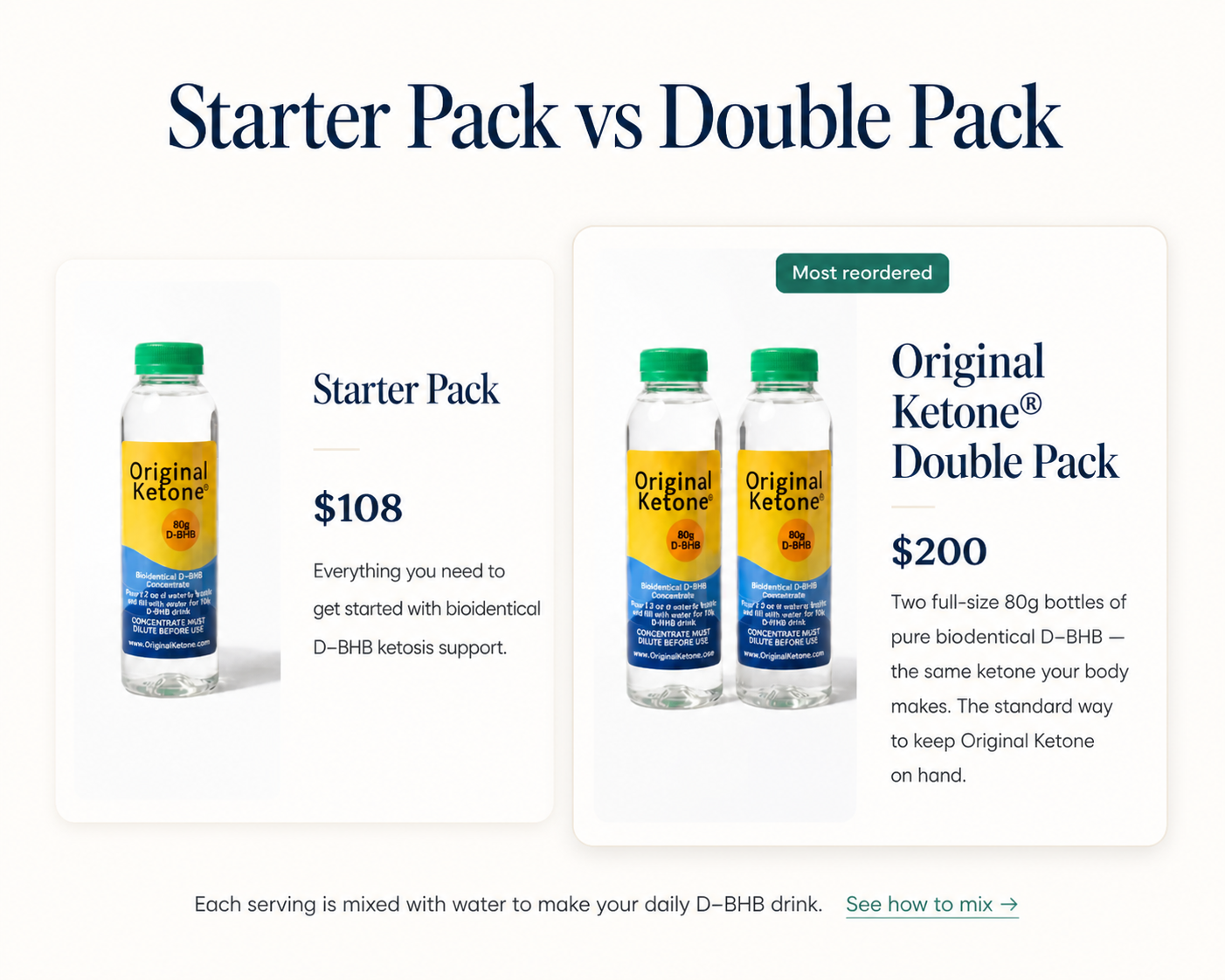 Original Ketone Starter Pack and Double Pack shown side by side: the Starter Pack with one 80 g bottle and a mixing bottle, and the Double Pack with two full-size 80 g bottles.